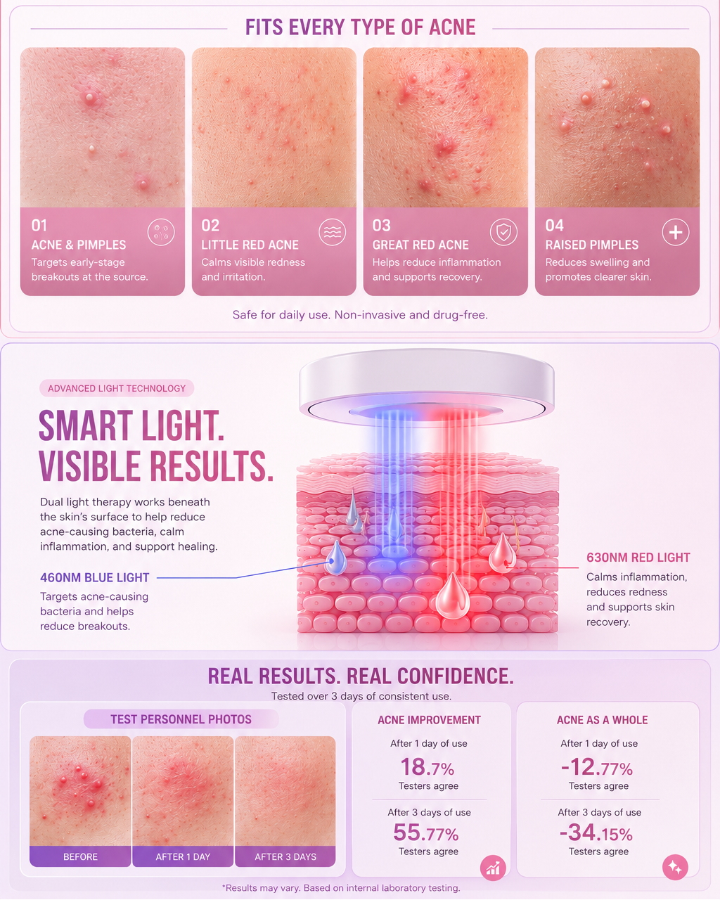 ClearBeam LED Acne & Pimple Spot Patches