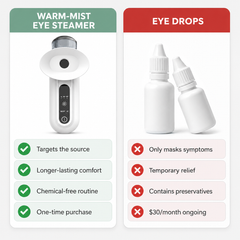 Rinnga EyeMist